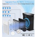 Air Purifier, FRESHDEW Air Purifiers for Home with H14 HEPA and Activated Carbon Filter, Removes 99.99% of Dust,Odors,Smoke,and Pet Hair Covers up to 2300 Sq.Ft, Quiet and Energy Efficient